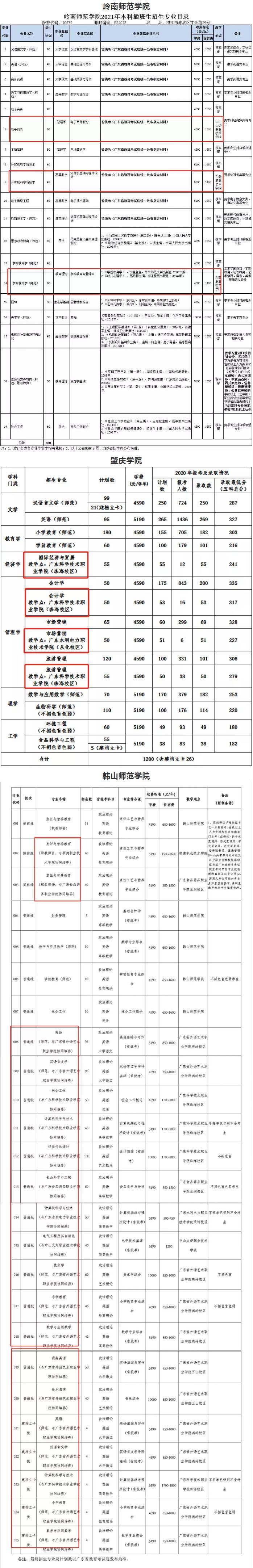 2022年进行联合培养的本科院校