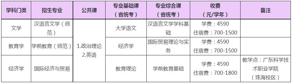 肇庆学院专升本