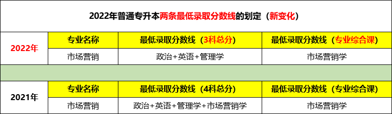 专插本志愿填报,专插本志愿怎么填,专插本志愿能填多少个