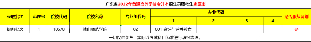 专插本志愿怎么填报,专插本志愿填报流程