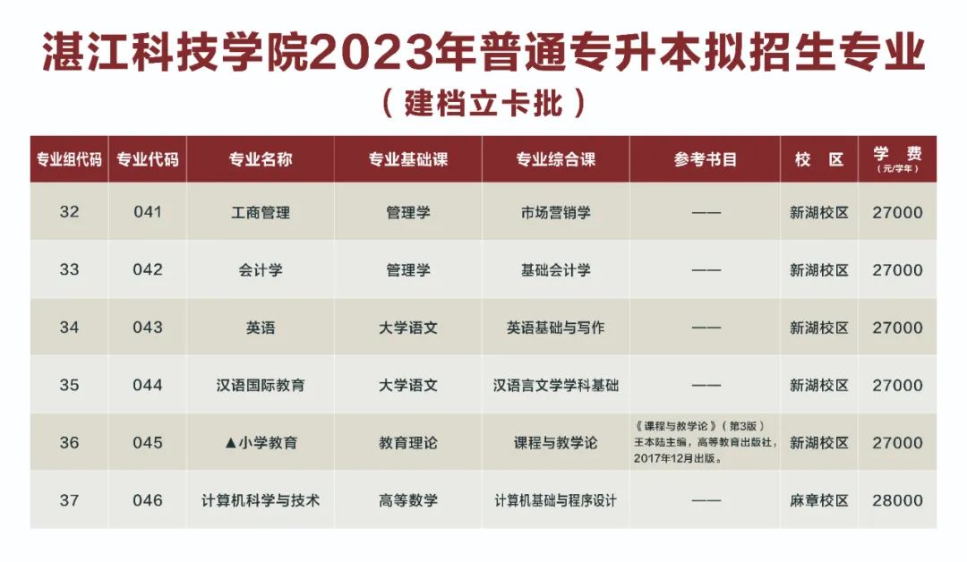 湛江科技学院2023年专插本拟招生专业