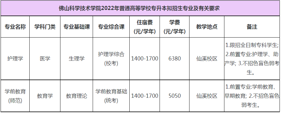 佛山科学技术学院专升本