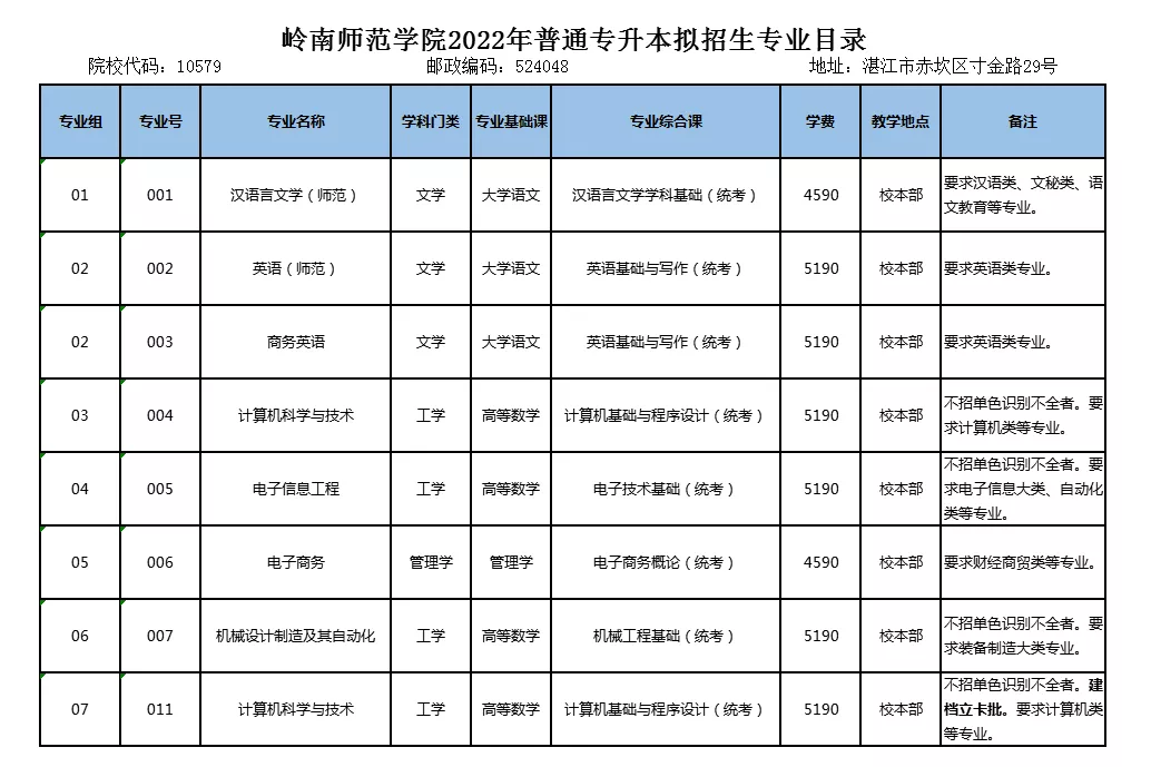 岭南师范学院专升本