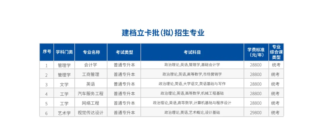 广东科技学院专升本