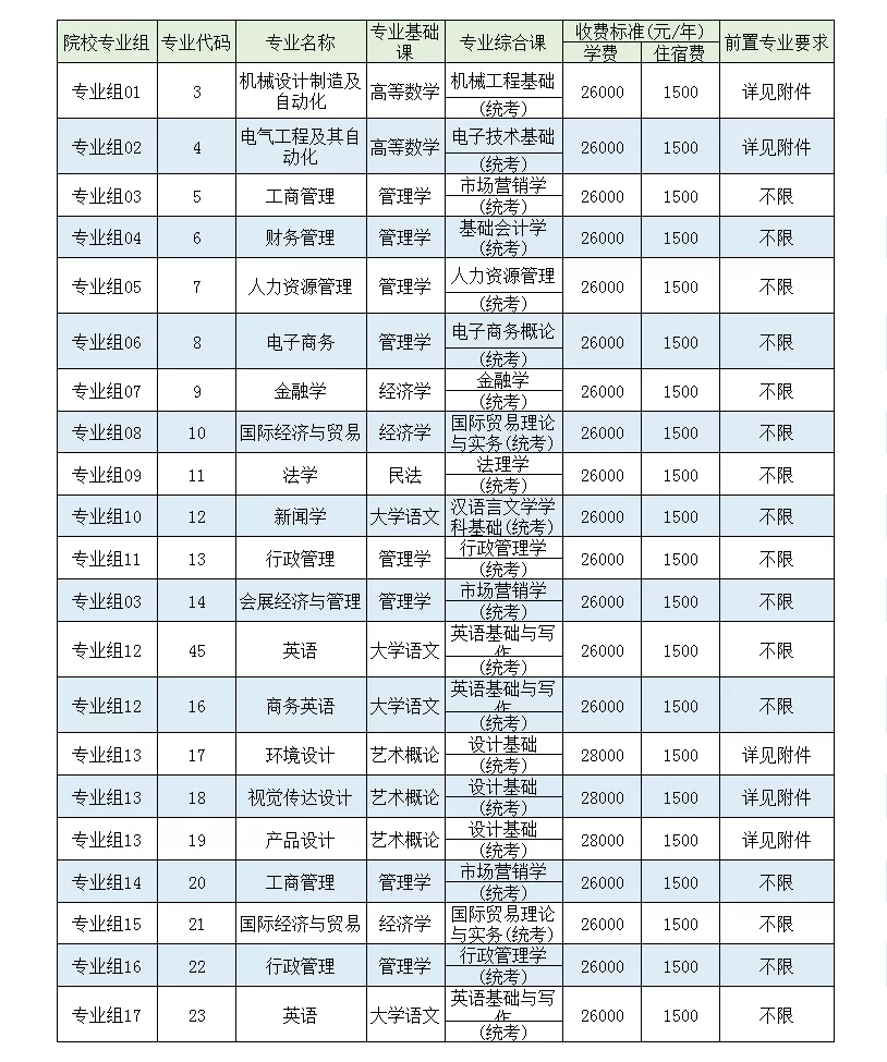 电子科技大学中山学院专升本