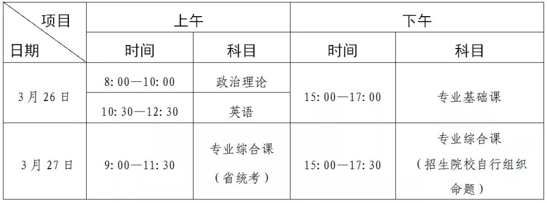 2022广东专升本考试时间具体