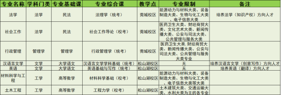 东莞理工学院专插本