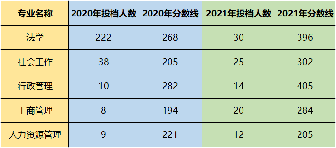 东莞理工学院专插本