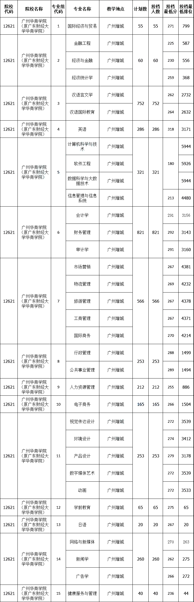 广州华商学院课表图片