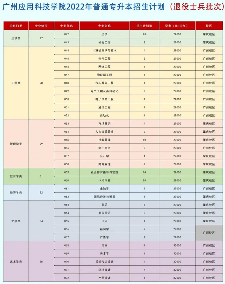 廣州科技職業技術大學招生專業數:14個招生計劃數:3700人廣東理工學院