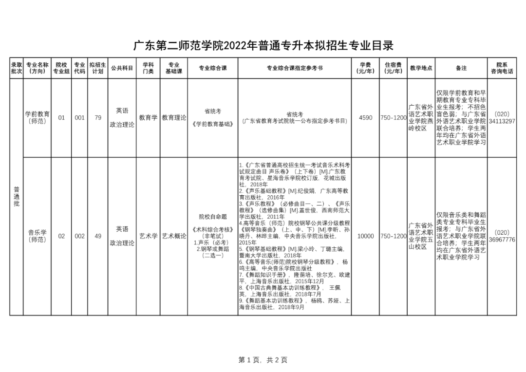 2022广东第二师范学院专插本招生计划数