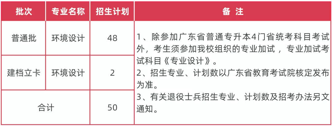 2022美术学院专插本招生计划数