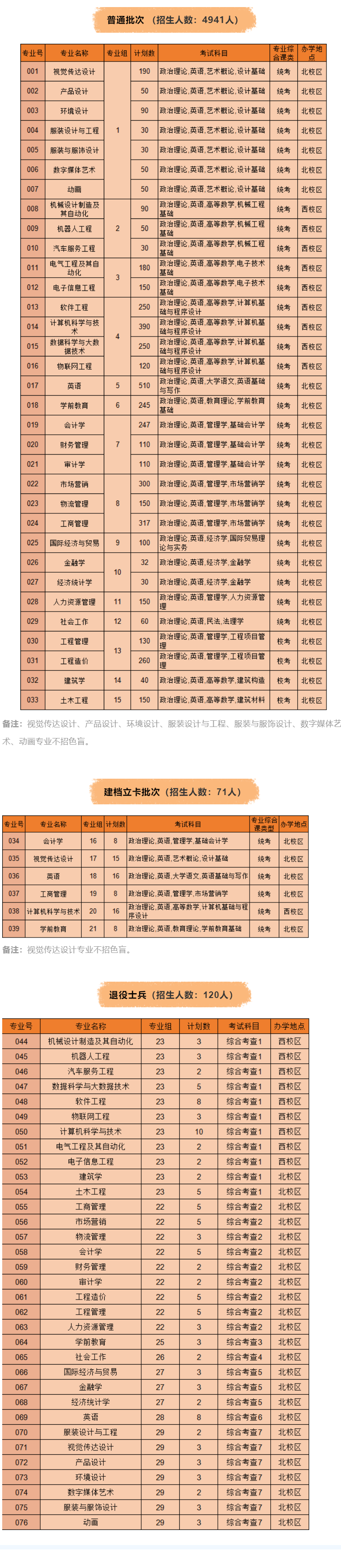 2022广东白云学院专插本招生计划数