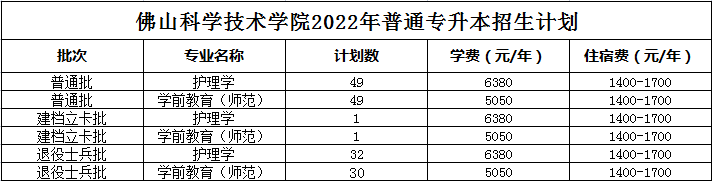 2022佛山科学技术学院专插本招生计划数