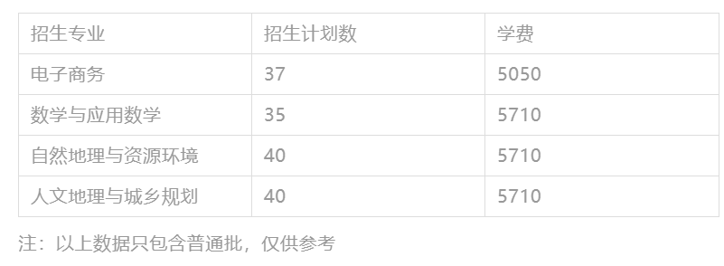 2022广东财经大学专插本招生计划数