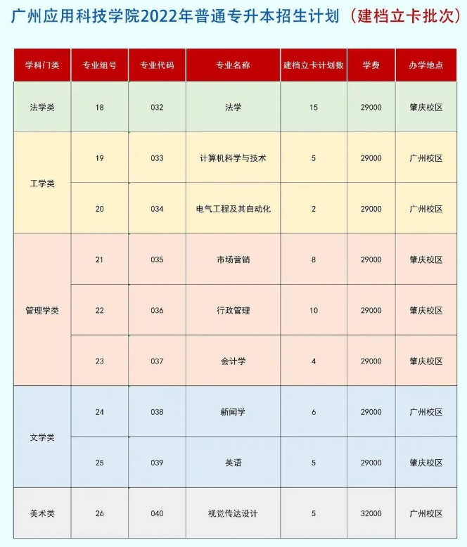 廣州科技職業技術大學招生專業數:14個招生計劃數:3700人廣東理工學院