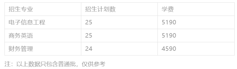 2022广州航海学院专插本招生计划数