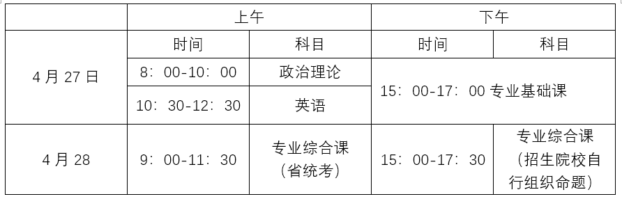 2023年专插本